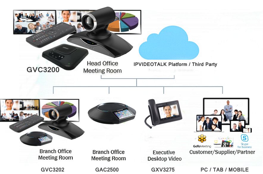 Video Conferencing Dubai